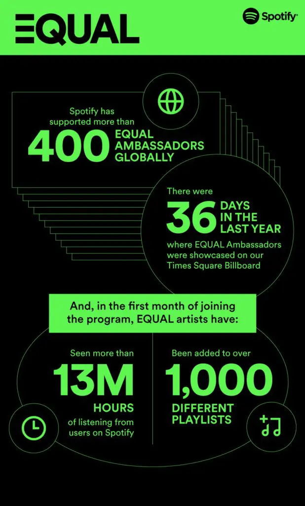Spotify Initiative